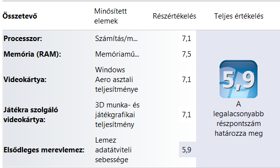 Lenovo IdeaPad Y580 teszt