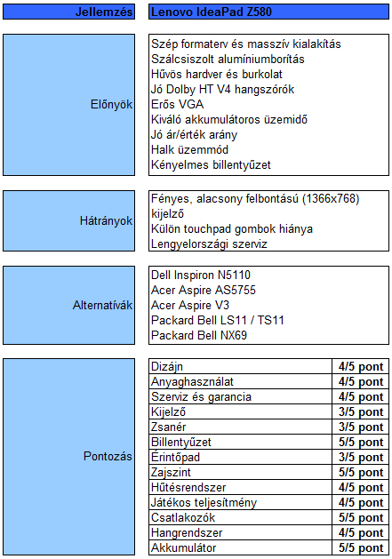 Lenovo IdeaPad Z580 teszt