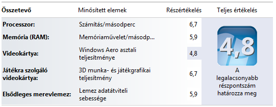 Lenovo IdeaPad Z580 teszt