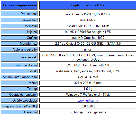 Fujitsu Lifebook U772 Ultrabook teszt