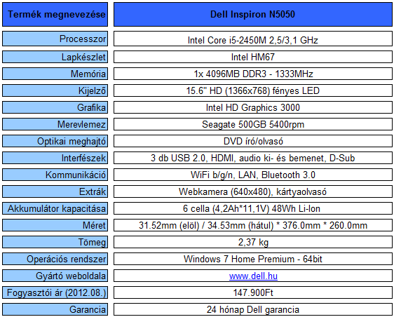 Dell Inspiron N5050 teszt