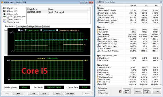 Dell Inspiron 5520 média teszt