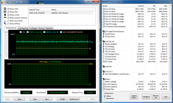 Fujitsu LifeBook A532 teszt
