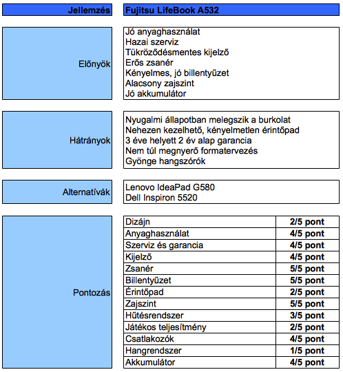 Fujitsu LifeBook A532 teszt