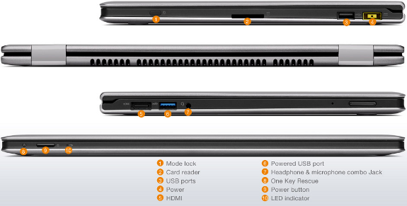 Lenovo IdeaPad Yoga 13 és Yoga 11 – Tornára Fel!