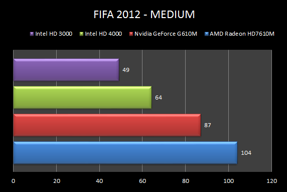 Mire képes az Intel HD Graphics 4000