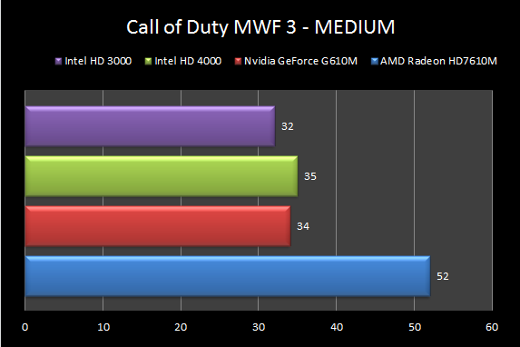 Mire képes az Intel HD Graphics 4000