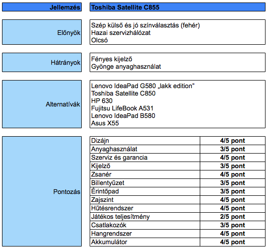Toshiba Satellite C855 teszt
