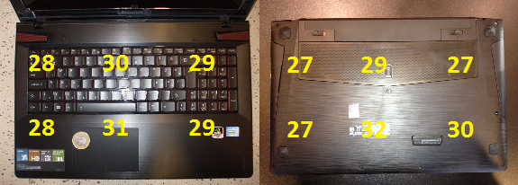 Lenovo IdeaPad Y500 teszt