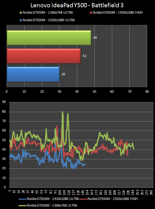 Lenovo IdeaPad Y500 teszt