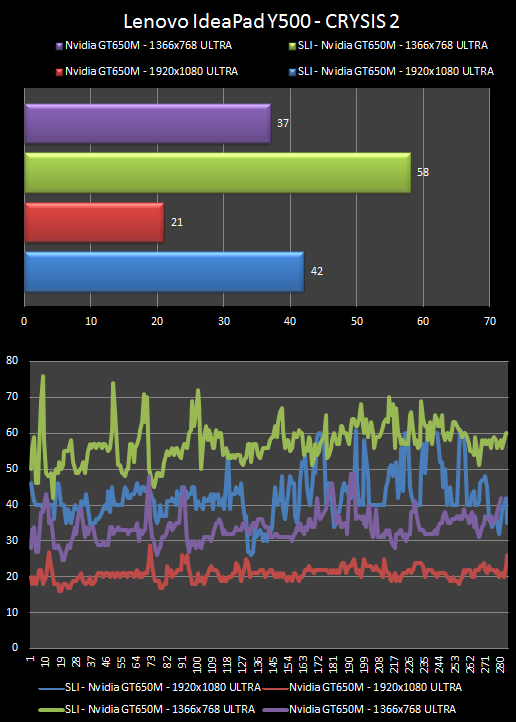 Lenovo IdeaPad Y500 teszt