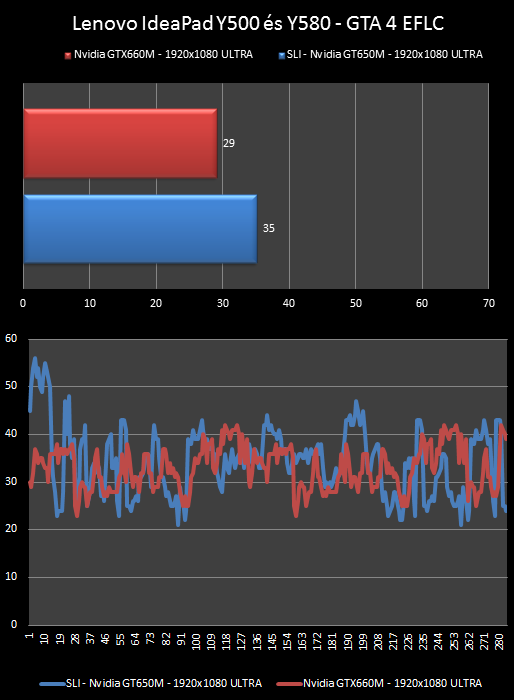 Lenovo IdeaPad Y500 teszt