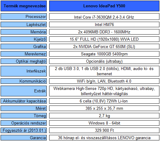 Lenovo IdeaPad Y500 teszt