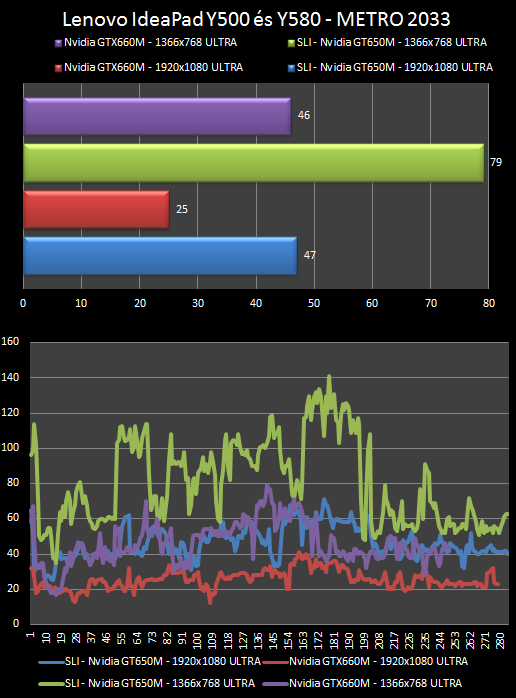 Lenovo IdeaPad Y500 teszt