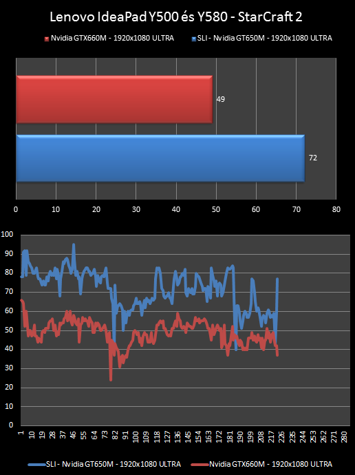 Lenovo IdeaPad Y500 teszt