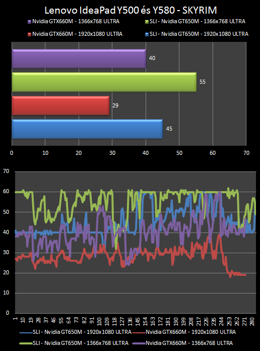 Lenovo IdeaPad Y500 teszt