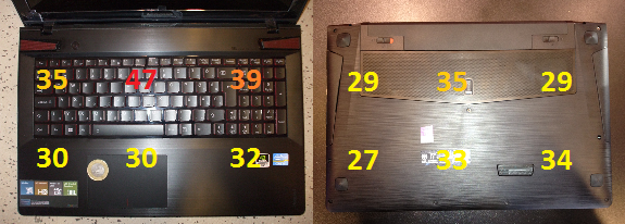 Lenovo IdeaPad Y500 teszt