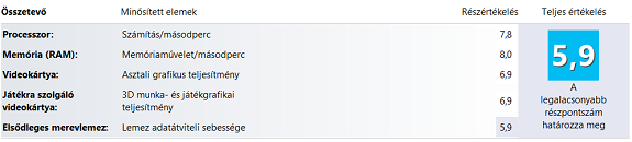 Lenovo IdeaPad Y500 teszt