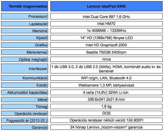 Lenovo IdeaPad S400 teszt