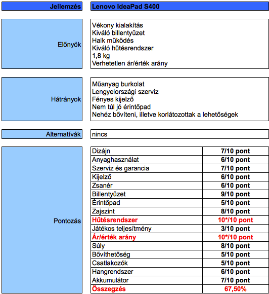 Lenovo IdeaPad S400 teszt