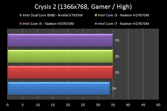 Dell Inspiron 3521 - Második felvonás