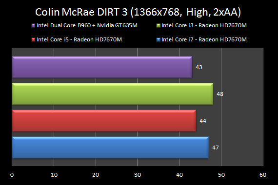 Dell Inspiron 3521 - Második felvonás