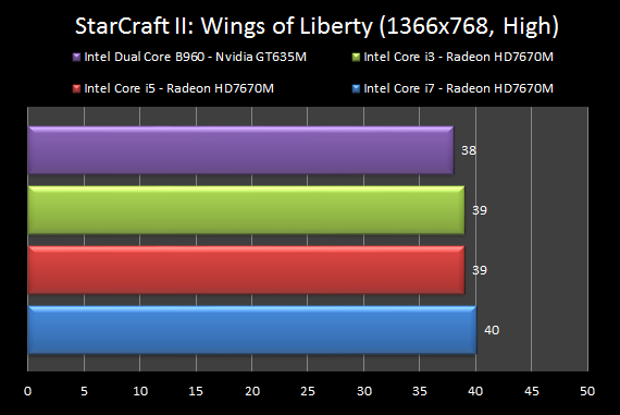 Dell Inspiron 3521 - Második felvonás