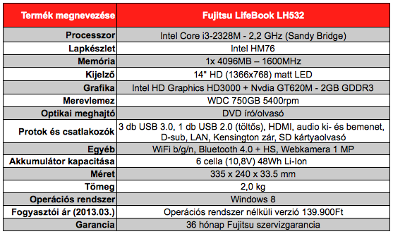 Fujitsu LifeBook LH532 teszt