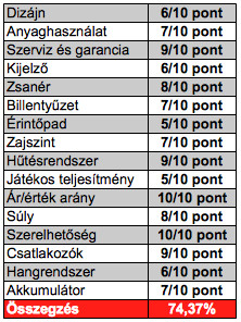 Fujitsu LifeBook LH532 teszt