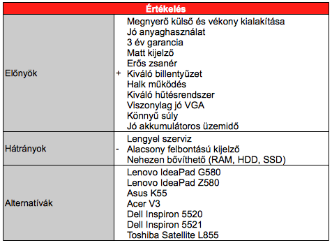 Lenovo IdeaPad Z500 teszt