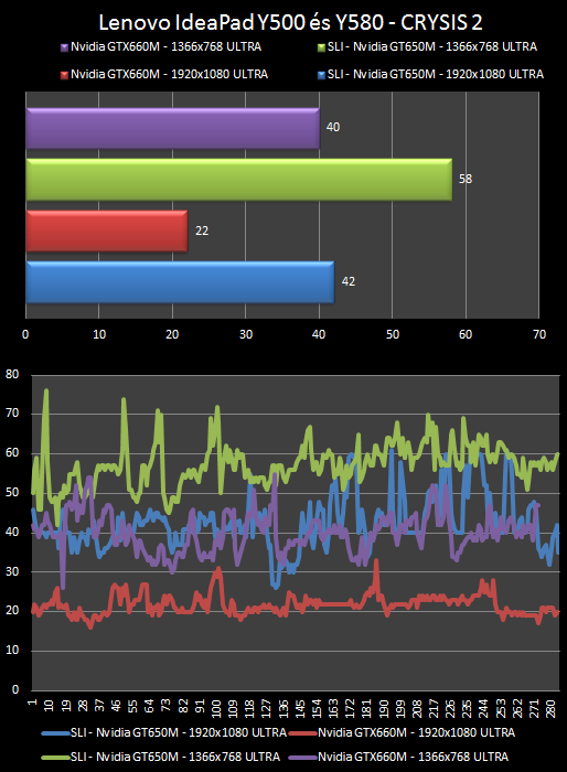 Lenovo IdeaPad Y500 teszt