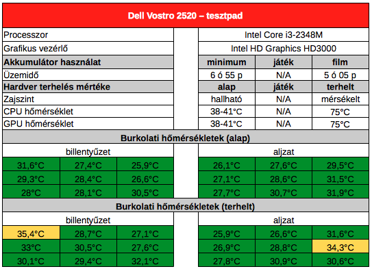 Dell Vostro 2520 teszt