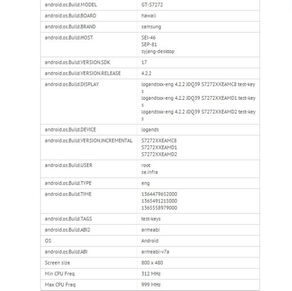Samsung Galaxy Ace 3: Android 4.2.2 a középmezőnyben