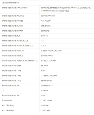 Samsung Galaxy Tab 3 10.1: Az Intel biztosítja a hardvert?