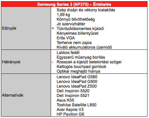 Samsung Series 3 NP370R5V teszt