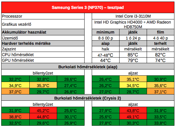 Samsung Series 3 NP370R5V teszt