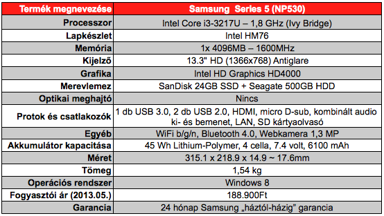 Samsung Series 5 NP530U3C teszt