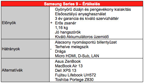 Samsung Series 9 NP900X3D teszt