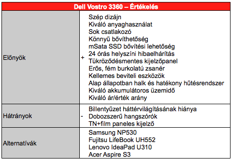 Dell Vostro 3360 teszt