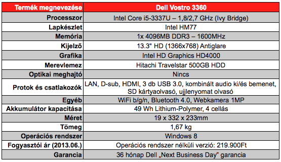 Dell Vostro 3360 teszt