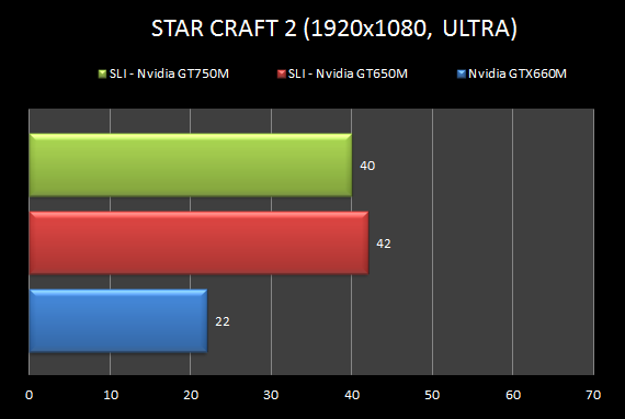 Lenovo IdeaPad Y510p teszt