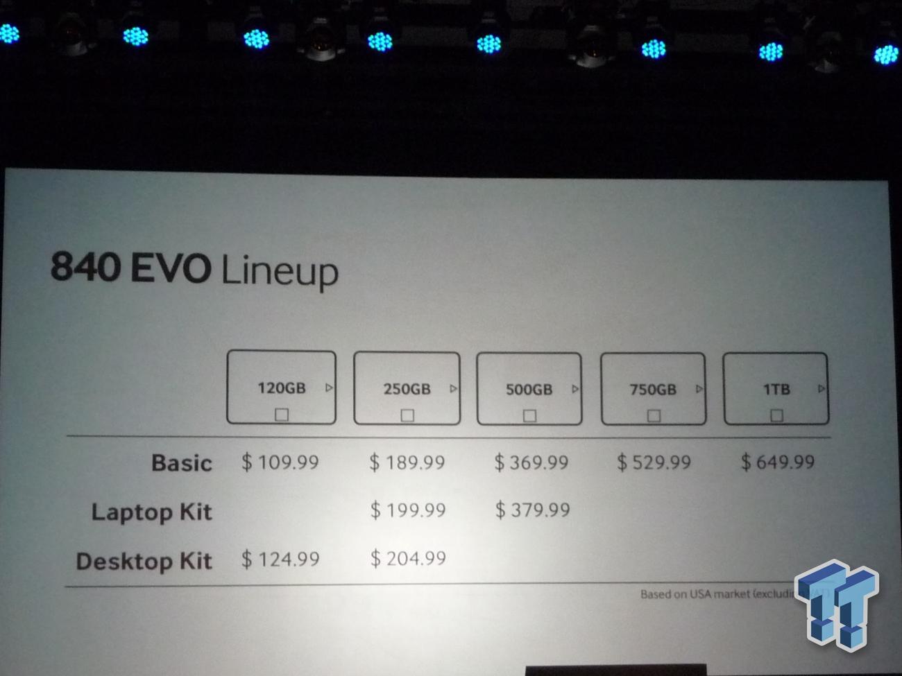 Samsung 840 EVO és NVMe SSD-k a porondon