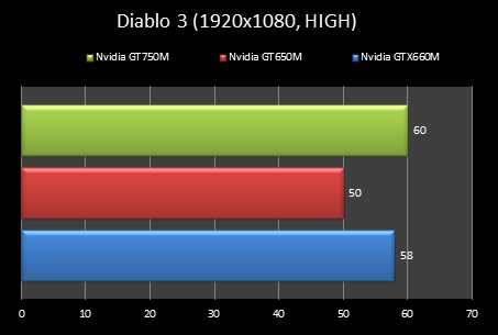 Dell Inspiron 7720 teszt