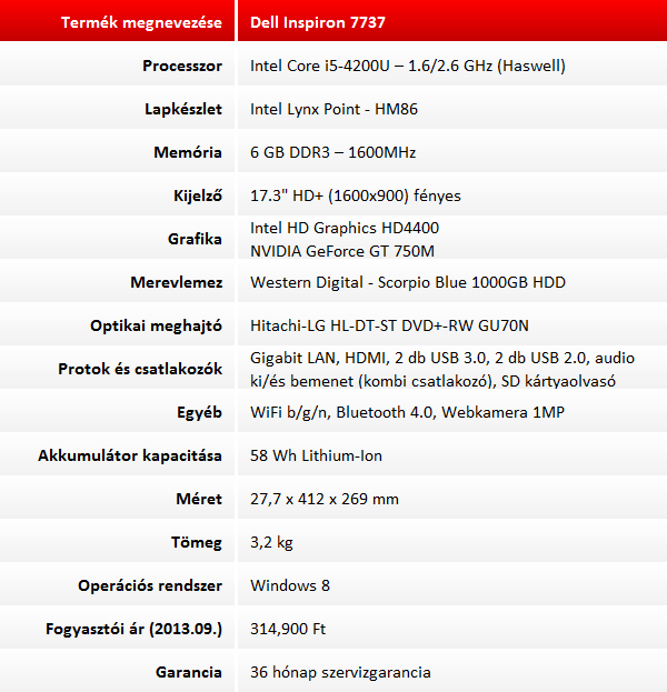 Dell Inspiron 7737 teszt - az XPS Inspiron