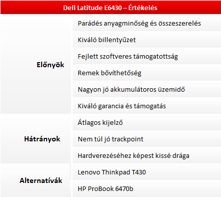 Dell Latitude E6430 teszt