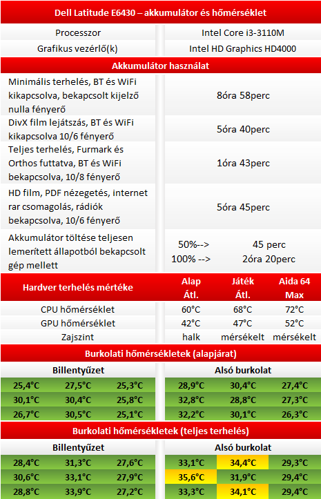Dell Latitude E6430 teszt