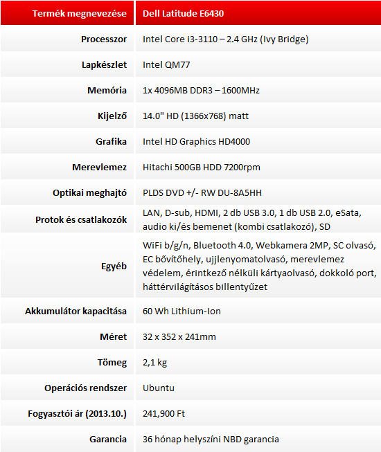 Dell Latitude E6430 teszt
