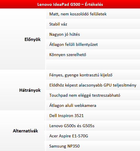 Lenovo IdeaPad G500 teszt (Core i3 / Radeon HD8570M)