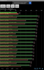 Wayteq xTAB-70QCI teszt