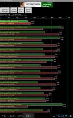 Wayteq xTAB-70QCI teszt